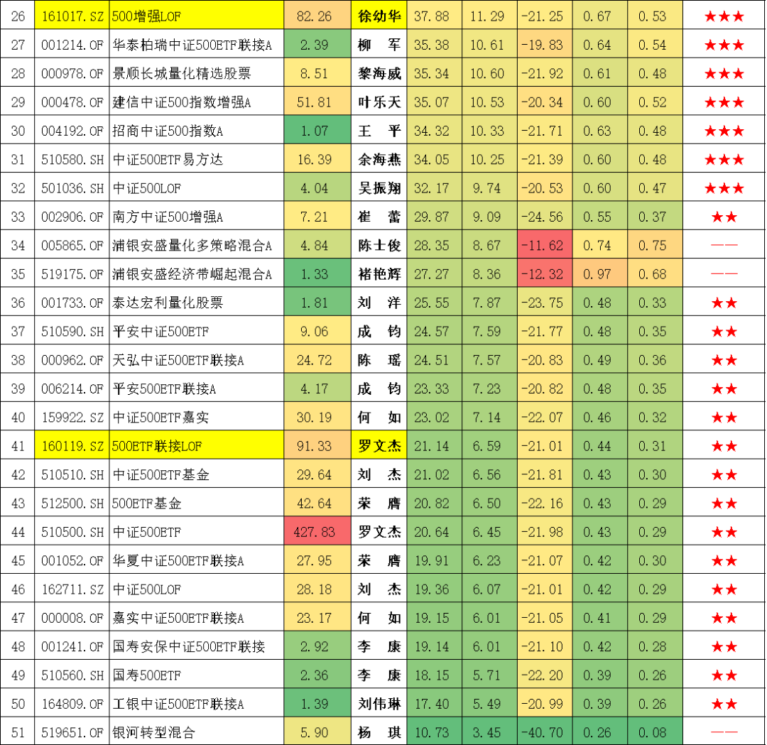 封闭式基金排行一览表（封闭式基金排行一览表下载）-第6张图片-交易所